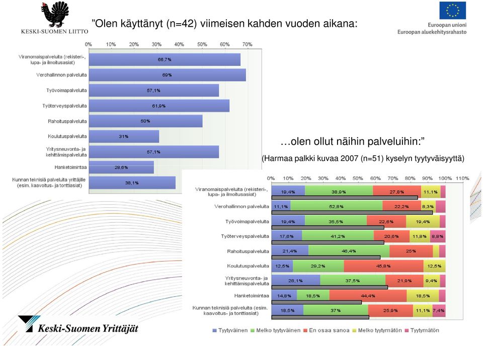 näihin palveluihin: (Harmaa palkki