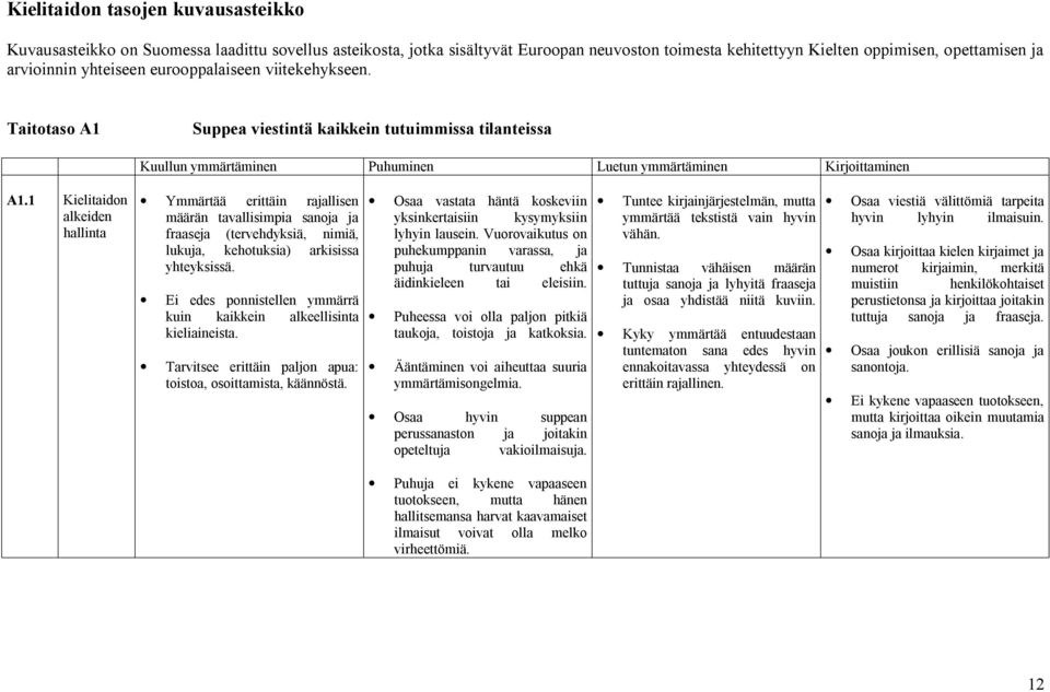 1 Kielitaidon alkeiden hallinta Ymmärtää erittäin rajallisen määrän tavallisimpia sanoja ja fraaseja (tervehdyksiä, nimiä, lukuja, kehotuksia) arkisissa yhteyksissä.
