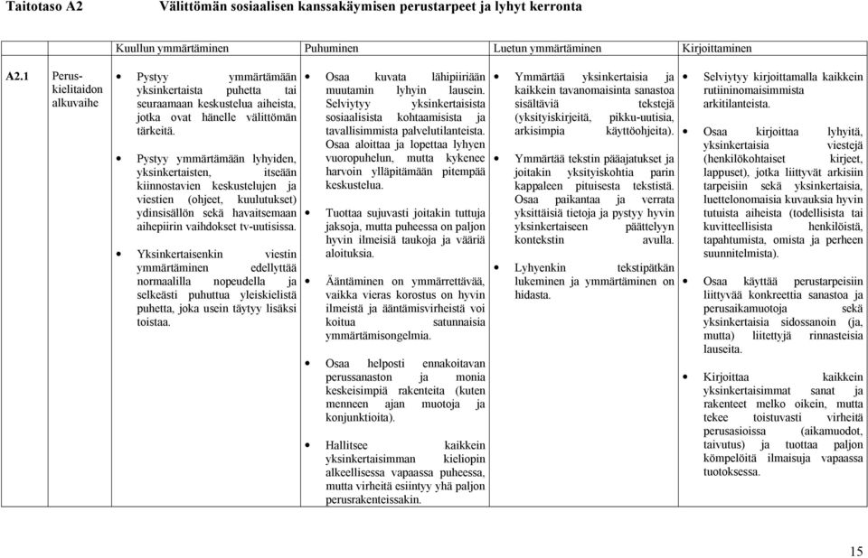 Pystyy ymmärtämään lyhyiden, yksinkertaisten, itseään kiinnostavien keskustelujen ja viestien (ohjeet, kuulutukset) ydinsisällön sekä havaitsemaan aihepiirin vaihdokset tv-uutisissa.