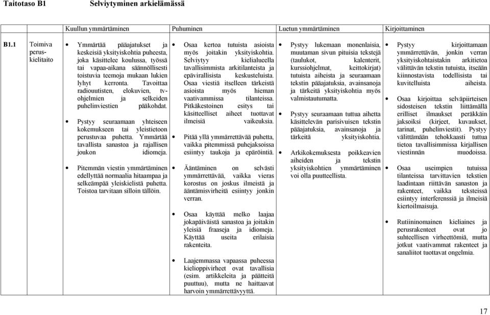 Tavoittaa radiouutisten, elokuvien, tvohjelmien ja selkeiden puhelinviestien pääkohdat. Pystyy seuraamaan yhteiseen kokemukseen tai yleistietoon perustuvaa puhetta.