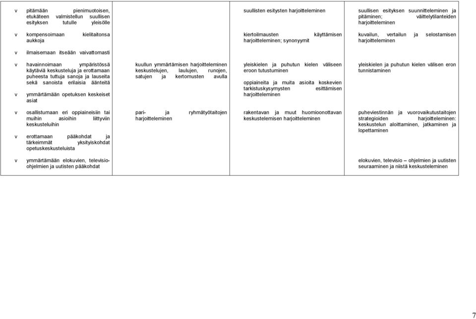 puheesta tuttuja sanoja ja lauseita sekä sanoista erilaisia äänteitä v ymmärtämään opetuksen keskeiset asiat kuullun ymmärtämisen keskustelujen, laulujen, runojen, satujen ja kertomusten avulla