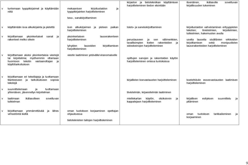 yksinkertaisen lauserakenteen lyhyiden lauseiden kirjoittamisen toisto- ja sanelukirjoittaminen peruslauseen ja sen välimerkkien, tavallisimpien kielen rakenteiden ja sidoskeinojen kirjoitustaidon