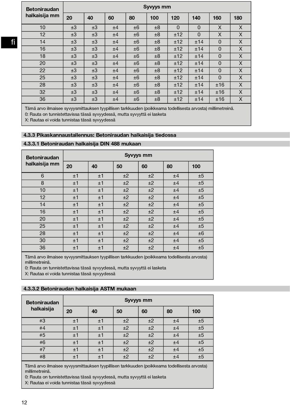 ilmaisee syvyysmittauksen tyypillisen tarkkuuden (poikkeama todellisesta arvosta) millimetreinä. 4.3.