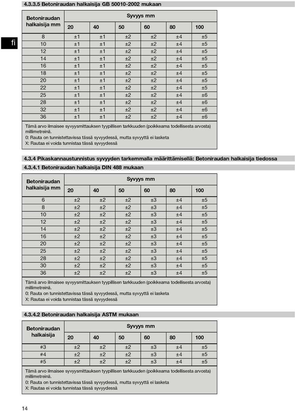 tarkkuuden (poikkeama todellisesta arvosta) millimetreinä. 4.