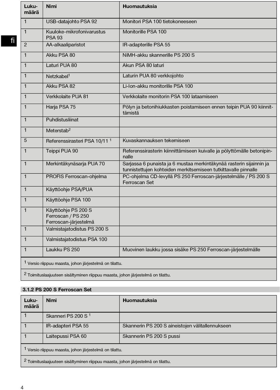 100 lataamiseen 1 Harja PSA 75 Pölyn ja betonihiukkasten poistamiseen ennen teipin PUA 90 kiinnittämistä 1 Puhdistusliinat 1 Meterstab 2 5 Referenssirasteri PSA 10/11 1 Kuvaskannauksen tekemiseen 1