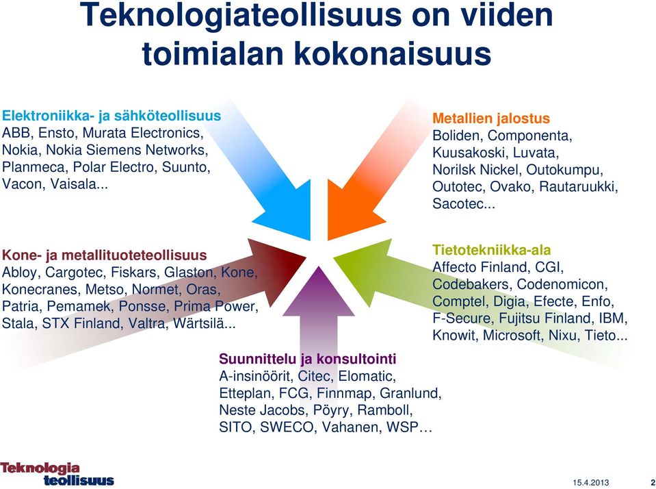 .. Kone- ja metallituoteteollisuus Abloy, Cargotec, Fiskars, Glaston, Kone, Konecranes, Metso, Normet, Oras, Patria, Pemamek, Ponsse, Prima Power, Stala, STX Finland, Valtra, Wärtsilä.