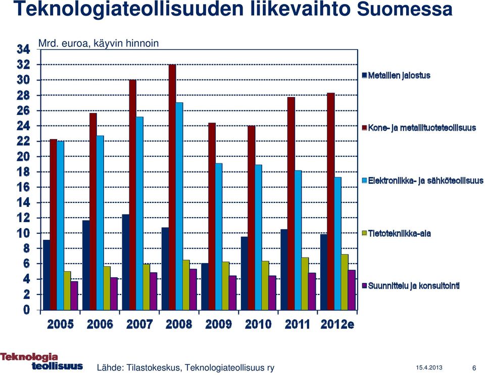 euroa, käyvin hinnoin Lähde: