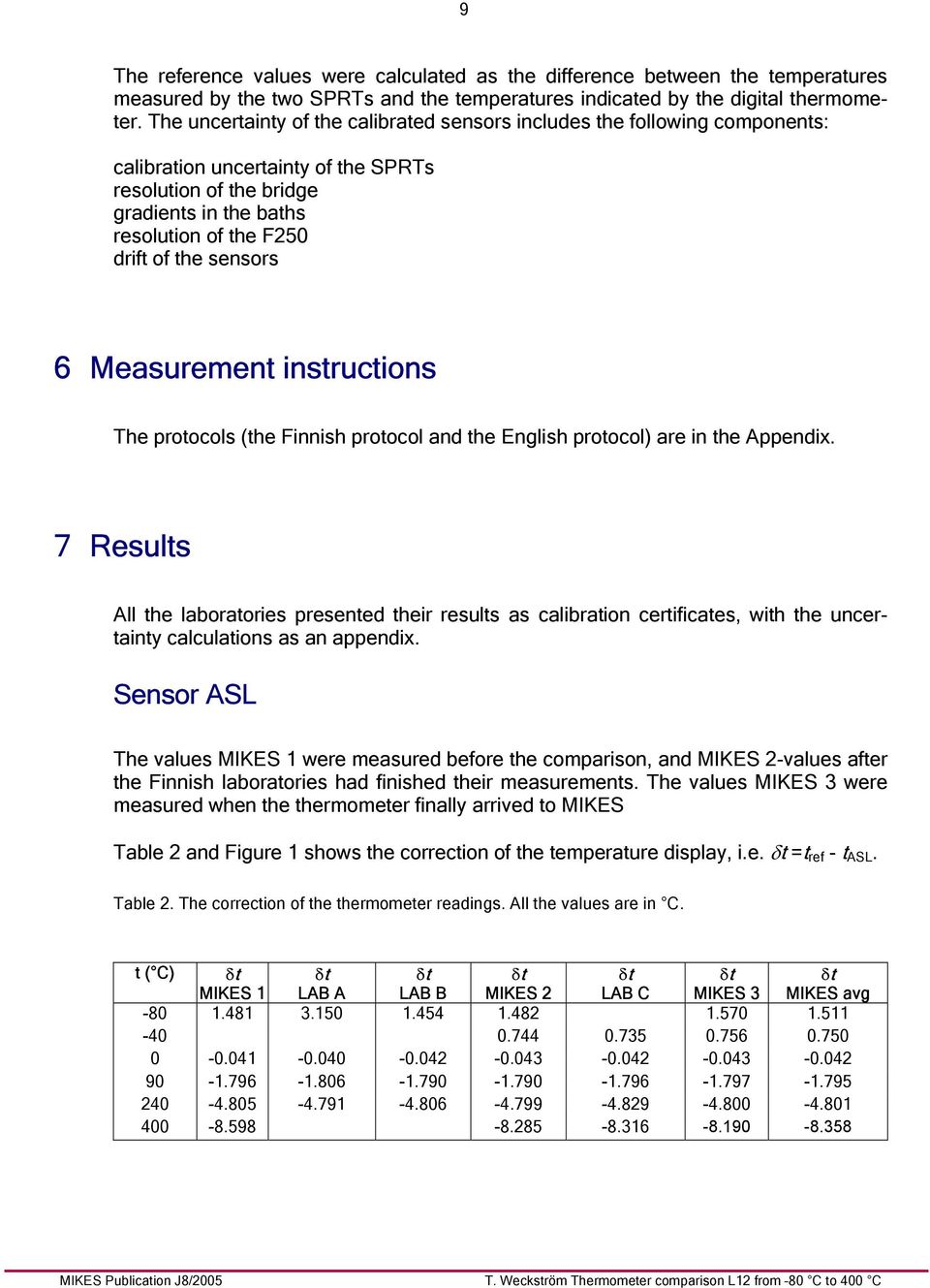 sensors 6 Measurement instructions The protocols (the Finnish protocol and the English protocol) are in the Appendix.