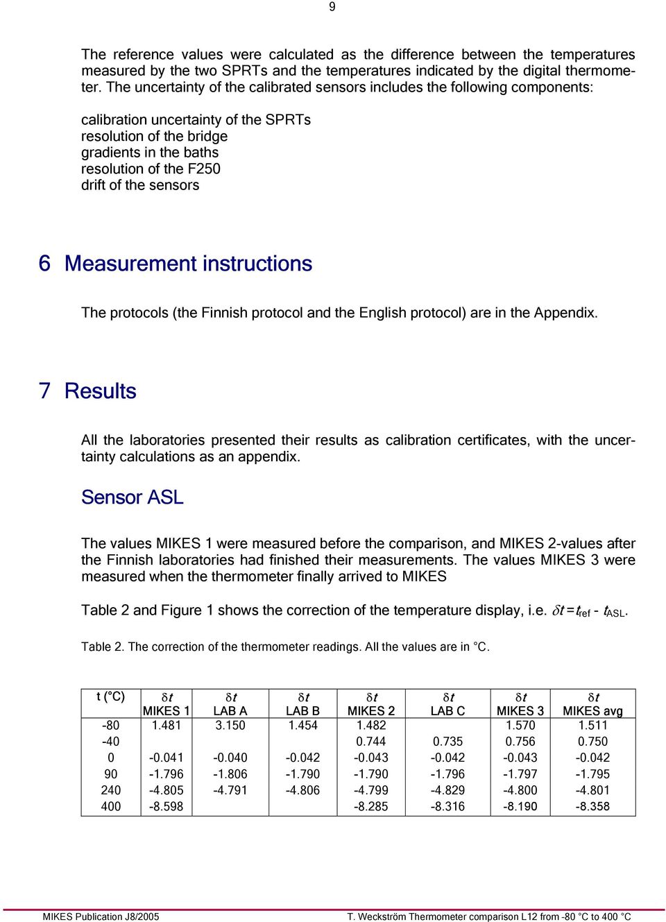 sensors 6 Measurement instructions The protocols (the Finnish protocol and the English protocol) are in the Appendix.