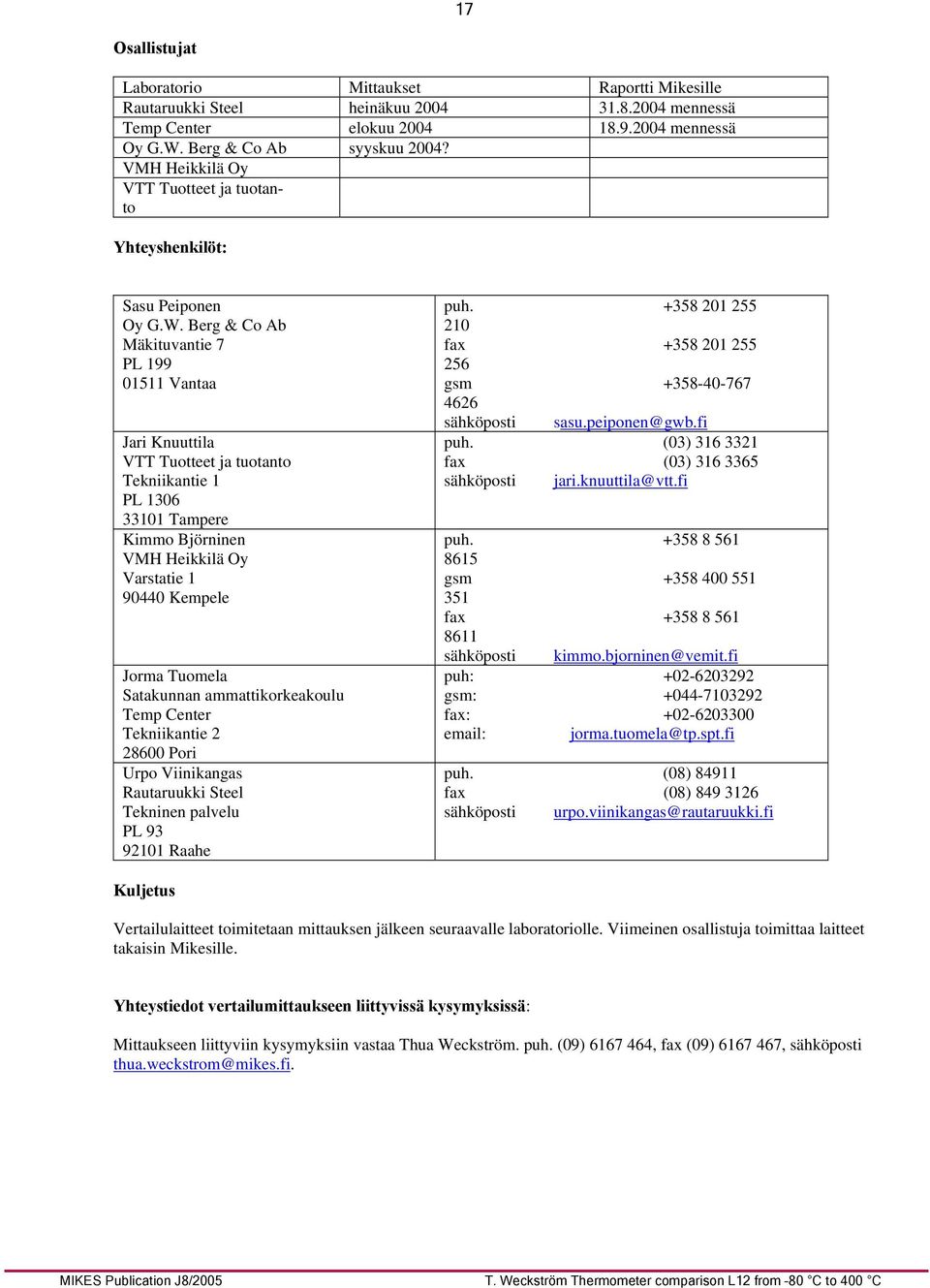 Berg & Co Ab Mäkituvantie 7 PL 199 01511 Vantaa Jari Knuuttila VTT Tuotteet ja tuotanto Tekniikantie 1 PL 1306 33101 Tampere Kimmo Björninen VMH Heikkilä Oy Varstatie 1 90440 Kempele Jorma Tuomela