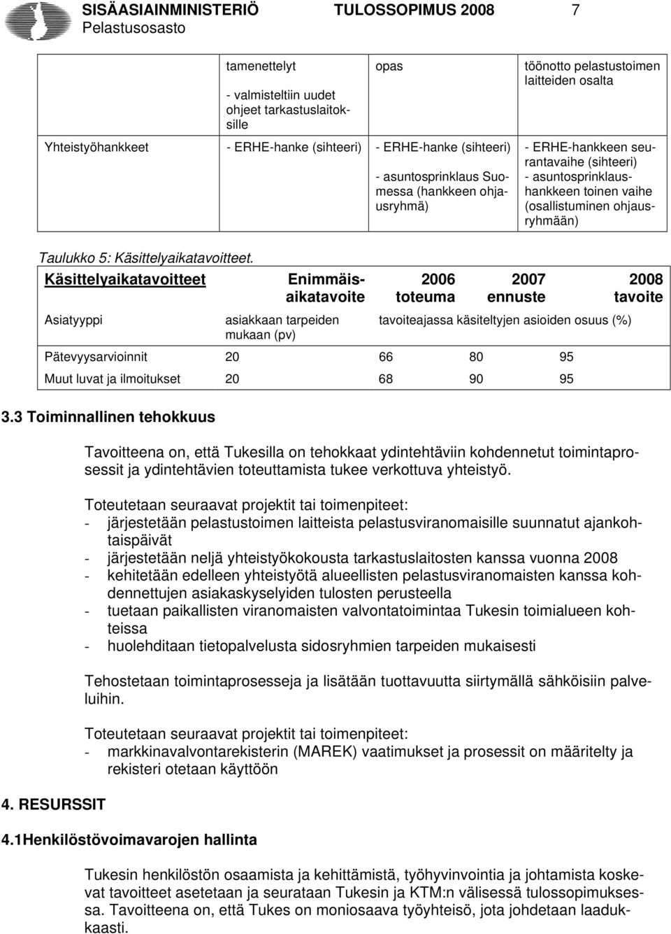 Käsittelyaikatavoitteet Asiatyyppi - ERHE-hankkeen seurantavaihe (sihteeri) - asuntosprinklaushankkeen toinen vaihe (osallistuminen ohjausryhmään) Enimmäisaika asiakkaan tarpeiden mukaan (pv) 2006