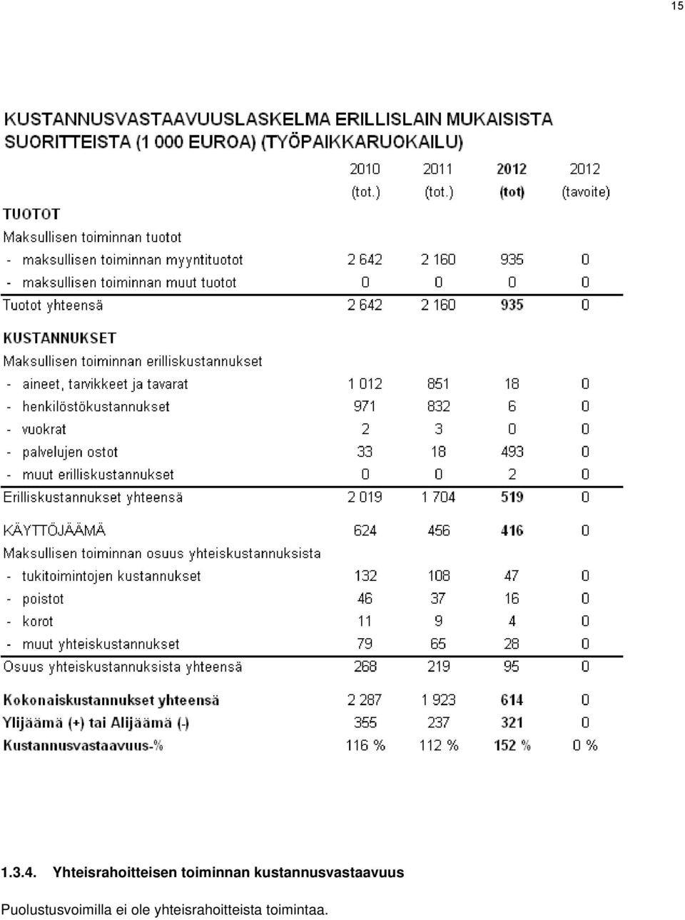 kustannusvastaavuus