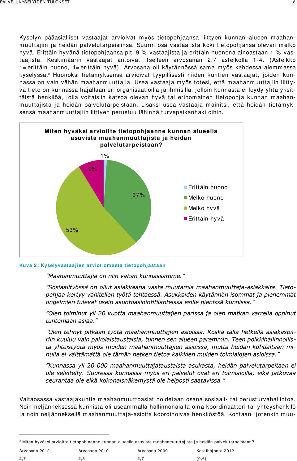 Keskimäärin vastaajat antoivat itselleen arvosanan 2,7 asteikolla 1-4. (Asteikko 1=erittäin huono, 4=erittäin hyvä). Arvosana oli käytännössä sama myös kahdessa aiemmassa kyselyssä.