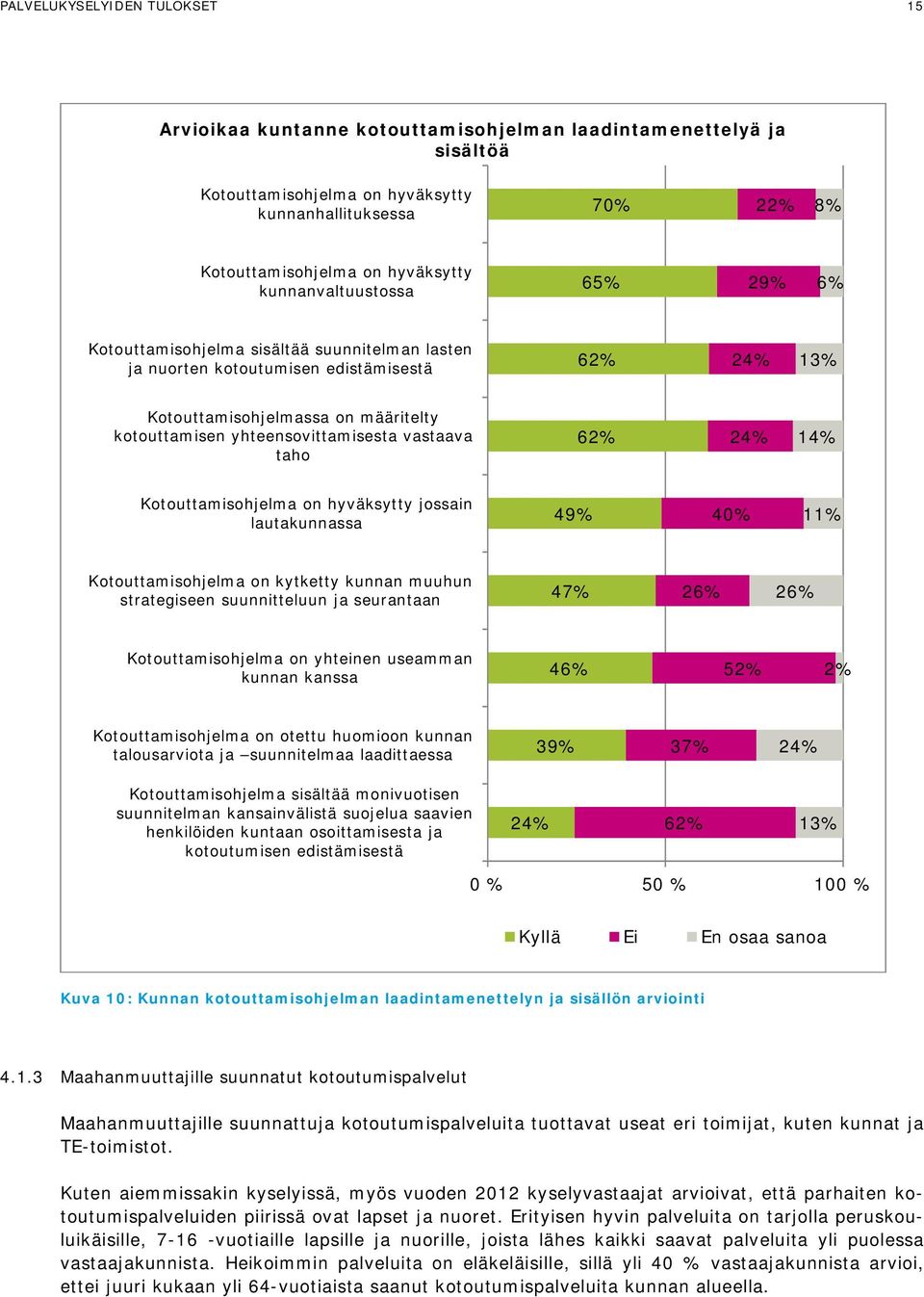 vastaava taho 62% 24% 14% Kotouttamisohjelma on hyväksytty jossain lautakunnassa 49% 40% 11% Kotouttamisohjelma on kytketty kunnan muuhun strategiseen suunnitteluun ja seurantaan 47% 26% 26%