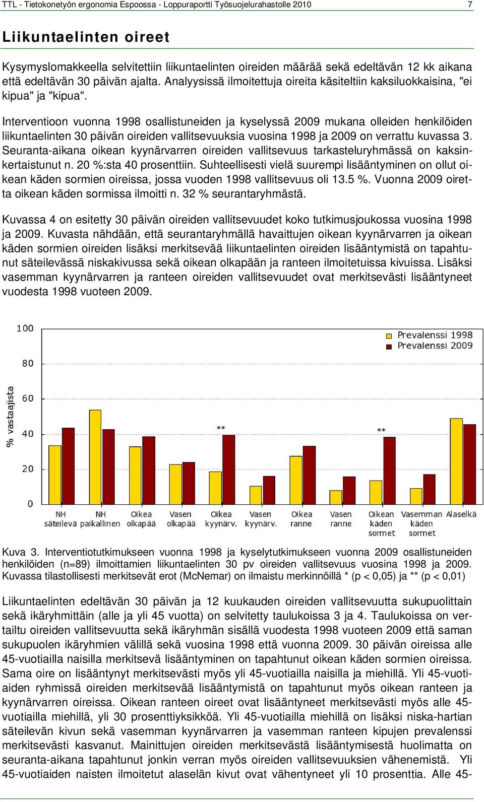 Interventioon vuonna 1998 osallistuneiden ja kyselyssä 09 mukana olleiden henkilöiden liikuntaelinten 30 päivän oireiden vallitsevuuksia vuosina 1998 ja 09 on verrattu kuvassa 3.