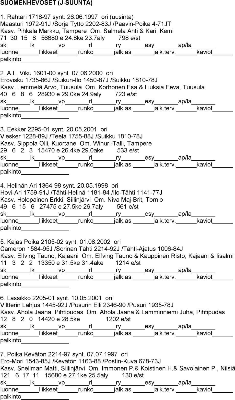 Korhonen Esa & Liuksia Eeva, Tuusula 40 6 8 6 28930 e 29.0ke 24.9aly 723 e/st 3. Eekker 2295-01 synt. 20.05.2001 ori Viesker 1228-89J /Teela 1755-88J /Suikku 1810-78J Kasv. Sippola Olli, Kuortane Om.