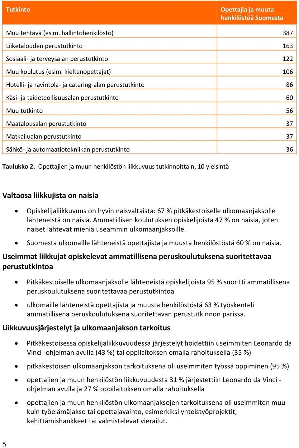 Sähkö ja automaatiotekniikan perustutkinto 36 Taulukko 2.