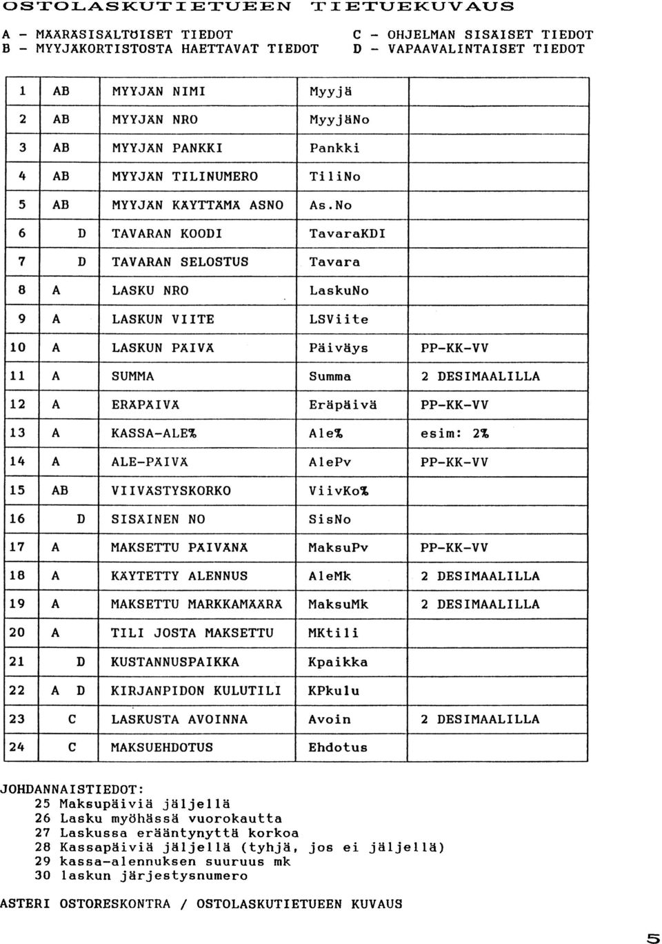 No 6 D TAVARAN KOODI TavaraKDI 7 D TAVARAN SELOSTUS Tavara 8 A LASKU NRO LaskuNo 9 A LASKUN VIITE LSViite A LASKUN PÄIVÄ Päiväys PP-KK-VV 11 A SUMMA Summa 2 DESIMAALILLA 12 A ERÄPÄIVÄ Eräpäivä