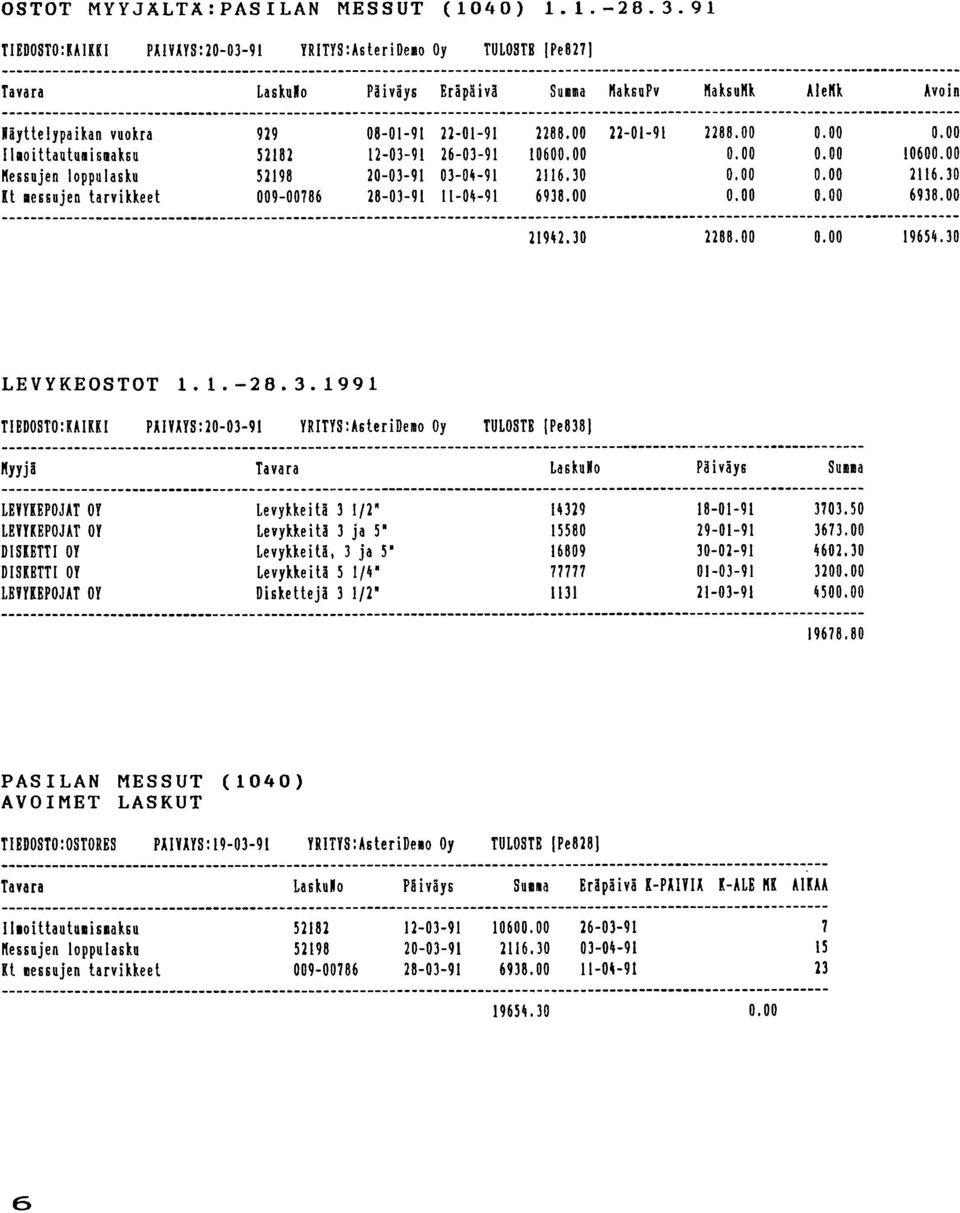 00 0.00 2116.30 (t.essujen tarvikkeet 009-00786 28-03-91 11-0~-91 6938.00 0.00 0.00 6938.00 219~2.30 2288.00 0.00 19654.30 LEVYKEOSTOT 1.1.-28.3.1991 TIEDOSTO:IAIKII PAIVAYS:2O-O3-91 YRITYS:AsteriDemo Oy TULOSTB IPe838) "yyjä Tavara Laskulo Päiväys SuI.