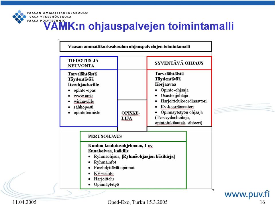 toimintamalli 11.