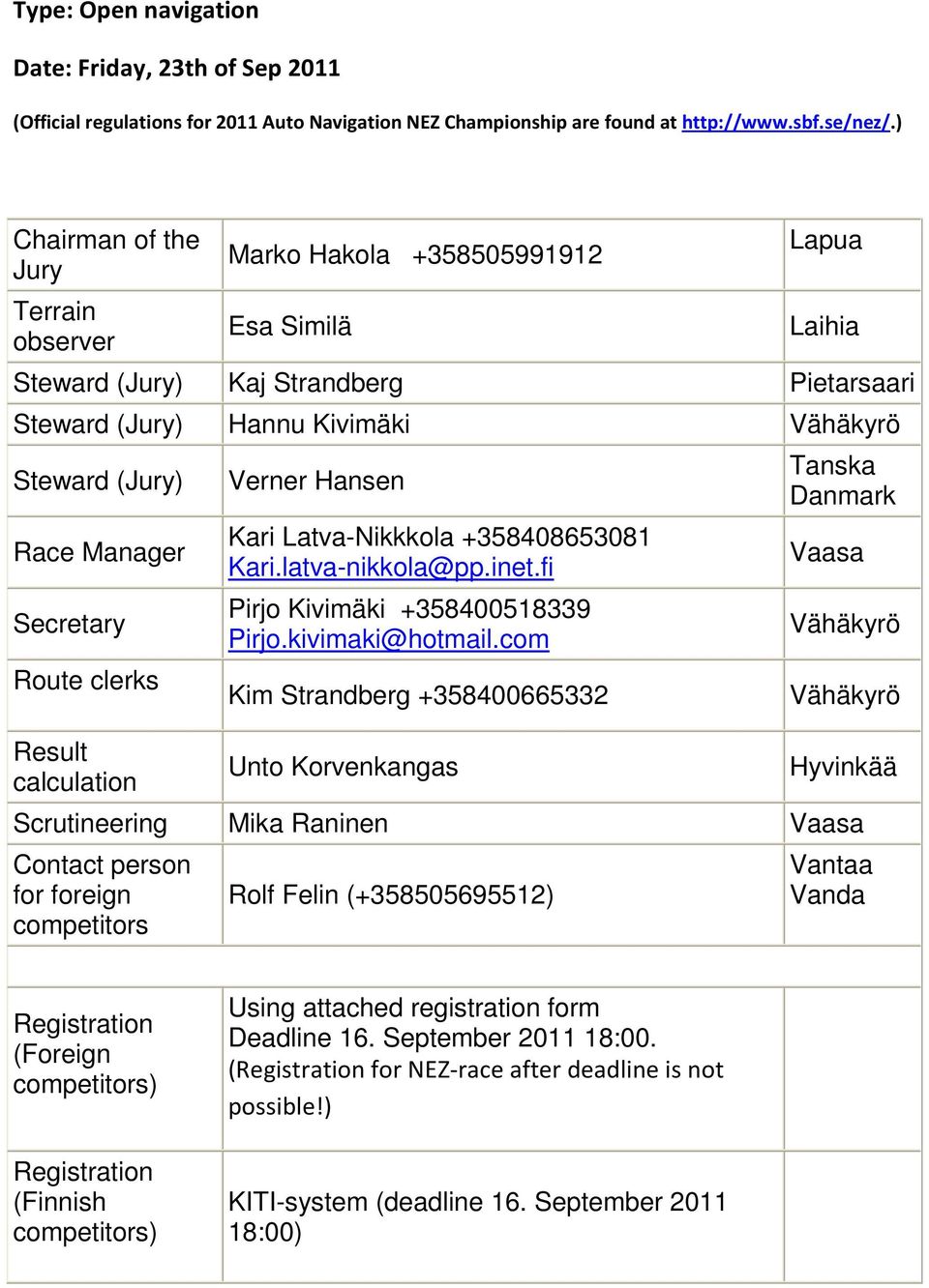 Secretary Route clerks Result calculation Verner Hansen Kari Latva-Nikkkola +358408653081 Kari.latva-nikkola@pp.inet.fi Pirjo Kivimäki +358400518339 Pirjo.kivimaki@hotmail.