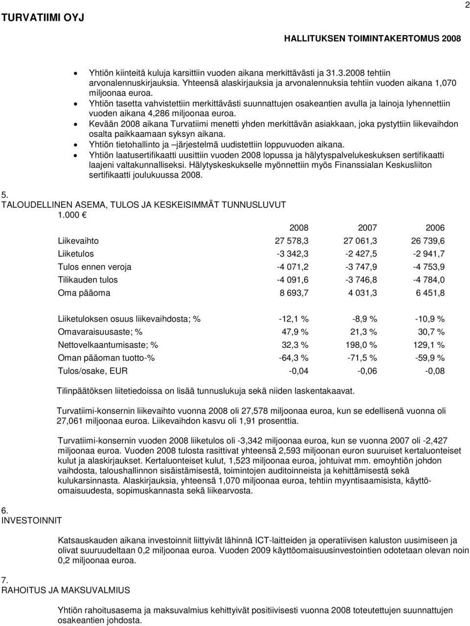 Yhtiön tasetta vahvistettiin merkittävästi suunnattujen osakeantien avulla ja lainoja lyhennettiin vuoden aikana 4,286 miljoonaa euroa.