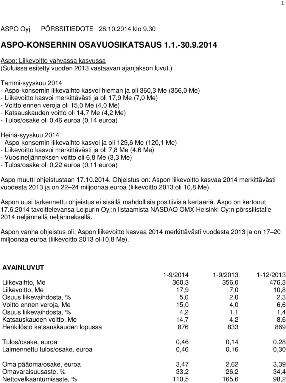 Katsauskauden voitto oli 14,7 Me (4,2 Me) - Tulos/osake oli 0,46 euroa (0,14 euroa) Heinä-syyskuu 2014 - Aspo-konsernin liikevaihto kasvoi ja oli 129,6 Me (120,1 Me) - Liikevoitto kasvoi