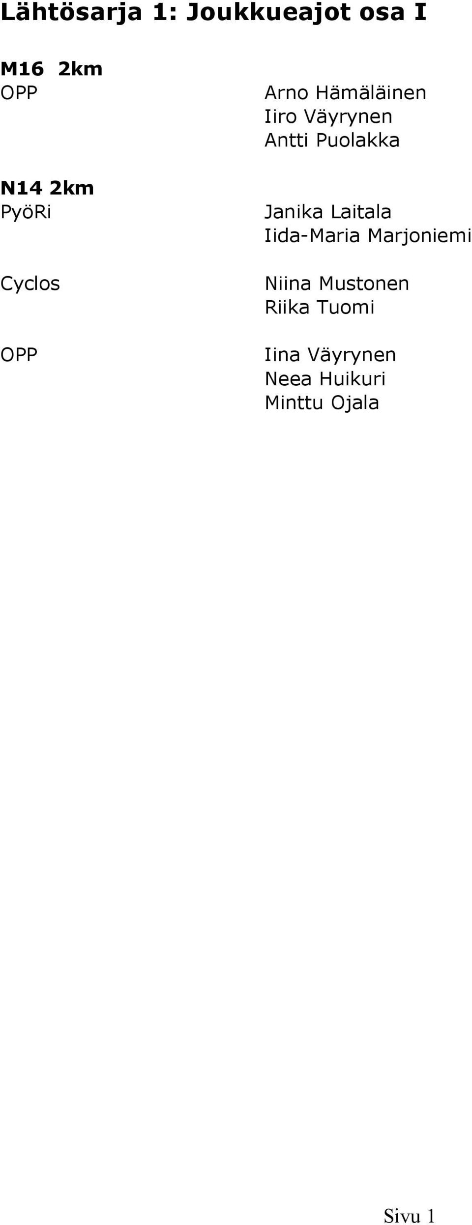 Janika Laitala Iida-Maria Marjoniemi Niina Mustonen