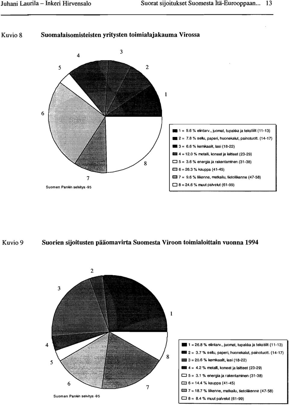 6 % energia ja rakentaminen (31-38) 7 Suomen Pankin selvitys -95 06 = 26.3 % kauppa (41-45) m 7 = 9.6 % liikenne, matkailu, tietoliikenne (47-58) o 8 = 24.