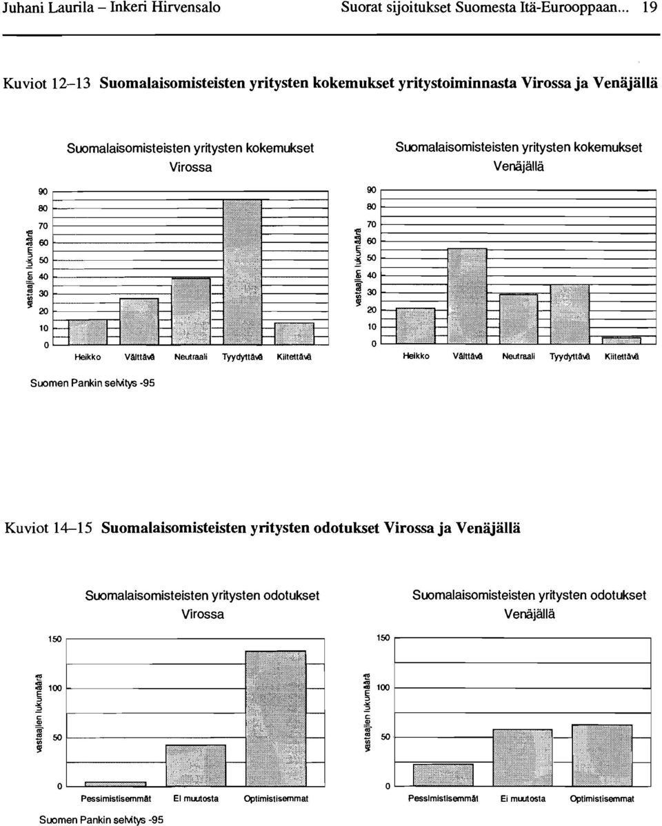 30 20 f----------i Suomalaisomisteisten yritysten kokemukset Venajalla 10 o Heikko Vilittlil,{l Neutraali TyydylU\1,{l Kiitettiil,{l Heikko VilIWM Neutraali Tyydyltlil,{l Kiitett;;1,{l Suomen Pankin