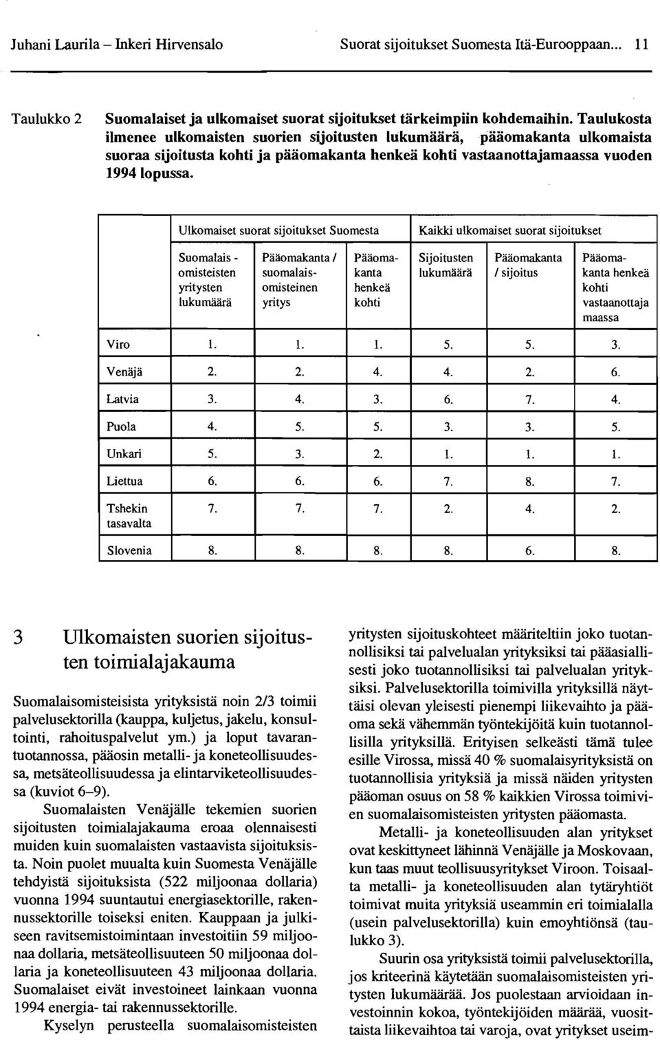 Ulkomaiset suorat sijoitukset Suomesta Kaikki ulkomaiset suo rat sijoitukset Suomalais - Piiiiomakanta / omisteisten suomalaisyritysten omisteinen lukumaara yritys Viro I. I. Venaja 2. 2. Latvia 3. 4.