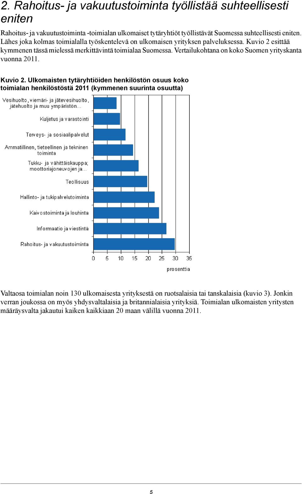 Vertailukohtana on koko Suomen yrityskanta vuonna 2011. Kuvio 2.