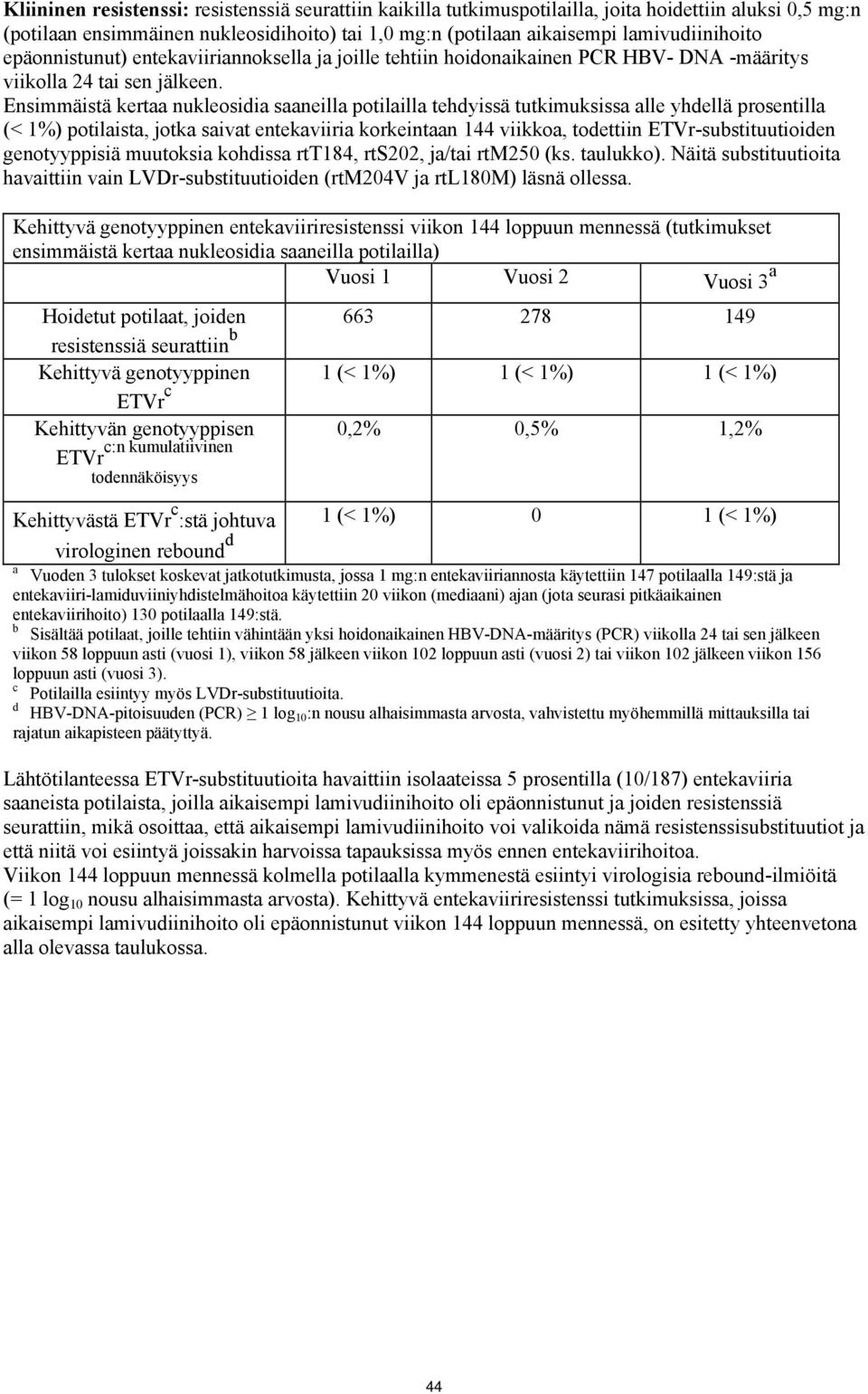 Ensimmäistä kertaa nukleosidia saaneilla potilailla tehdyissä tutkimuksissa alle yhdellä prosentilla (< 1%) potilaista, jotka saivat entekaviiria korkeintaan 144 viikkoa, todettiin