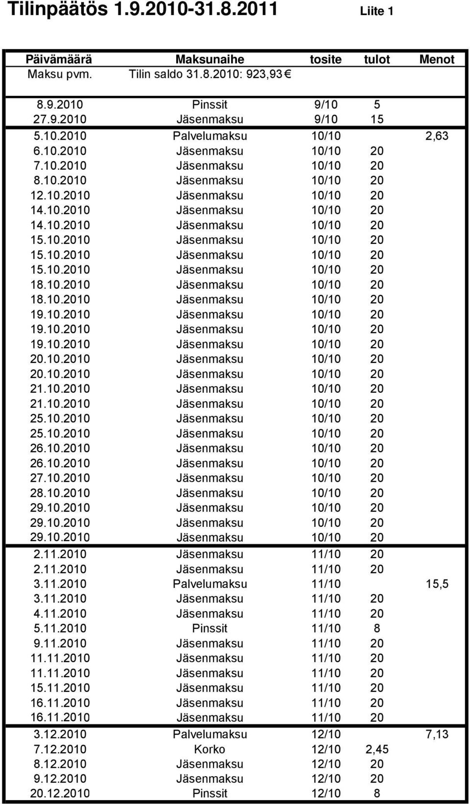 10.2010 Jäsenmaksu 10/10 20 18.10.2010 Jäsenmaksu 10/10 20 19.10.2010 Jäsenmaksu 10/10 20 19.10.2010 Jäsenmaksu 10/10 20 19.10.2010 Jäsenmaksu 10/10 20 20.10.2010 Jäsenmaksu 10/10 20 20.10.2010 Jäsenmaksu 10/10 20 21.