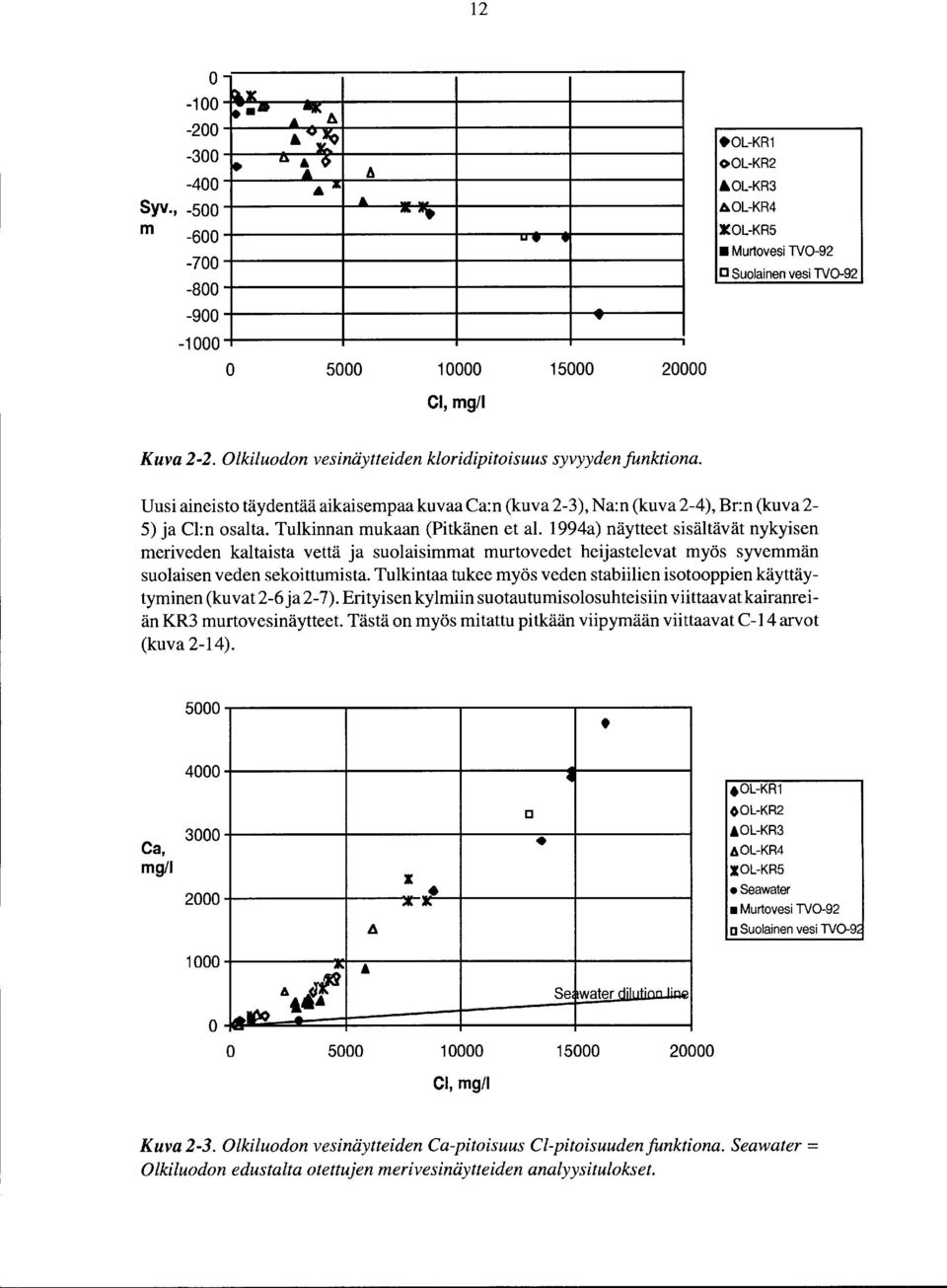 Tulkinnan mukaan (Pitkänen et al. 1994a) näytteet sisältävät nykyisen meriveden kaltaista vettä ja suolaisimmat murtovedet heijastelevat myös syvemmän suolaisen veden sekoittumista.