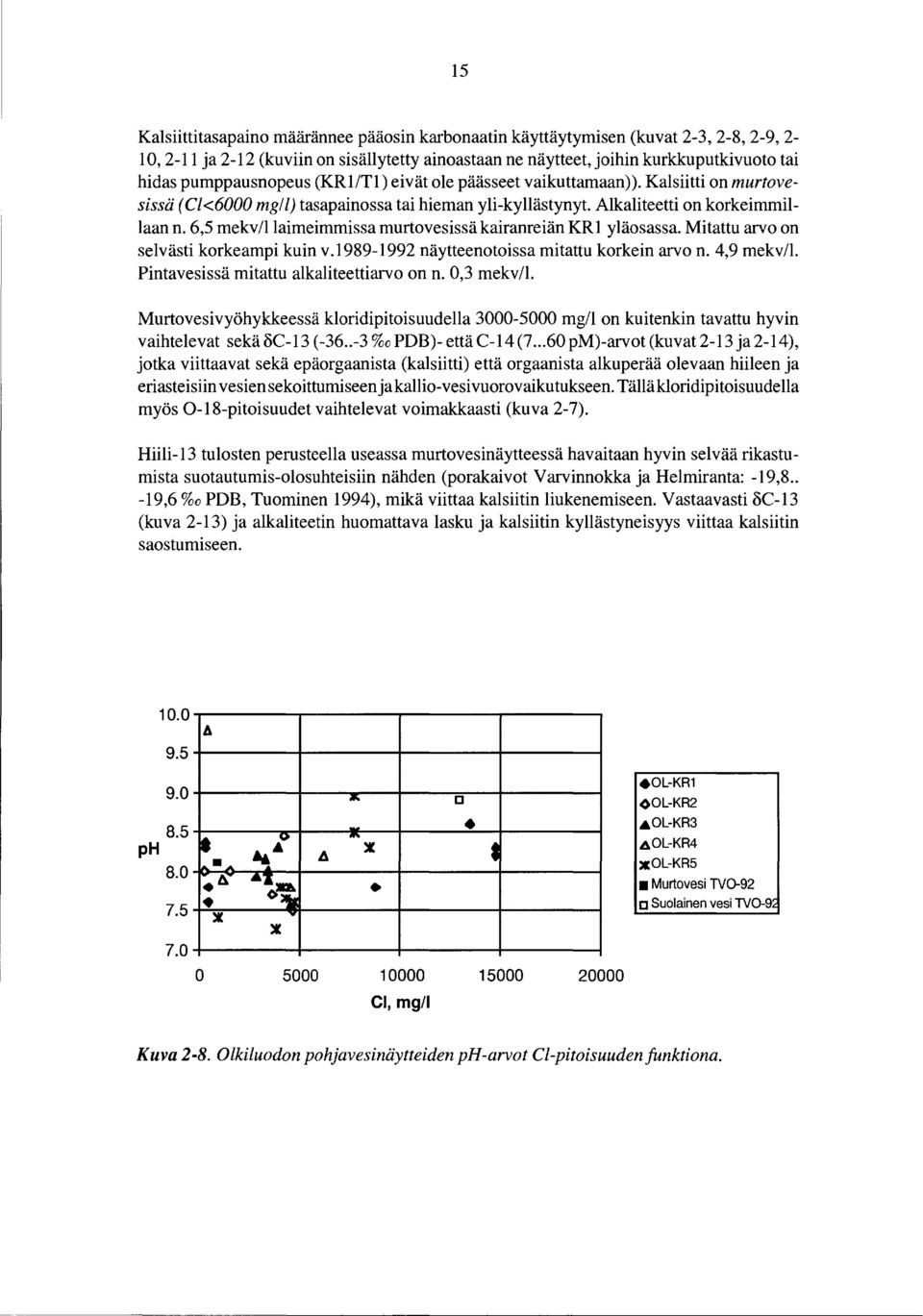 6,5 mekv/llaimeimmissa murtovesissä kairanreiän KR1 yläosassa. Mitattu arvo on selvästi korkeampi kuin v.1989-1992 näytteenotoissa mitattu korkein arvo n. 4,9 mekv /1.