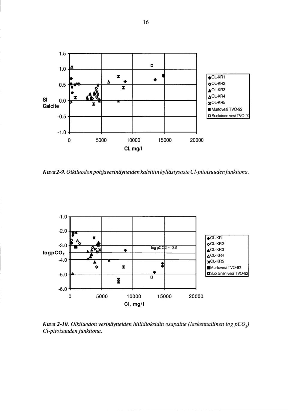 Ikiluodon pohjavesinäytteiden kalsiitin kyllästysaste C [-pitoisuuden funktiona. -1. -2. -3. logpc 2-4. -5. -6. r Ao