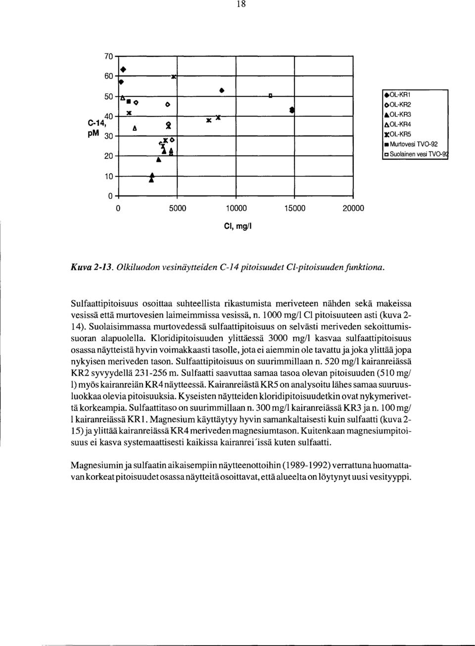 Sulfaattipitoisuus osoittaa suhteellista rikastumista meriveteen nähden sekä makeissa vesissä että murtovesien laimeimmissa vesissä, n. 1 mg/1 Cl pitoisuuteen asti (kuva 2-14).