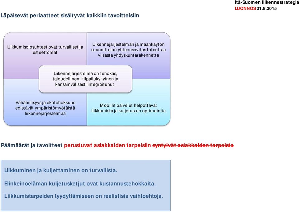 Vähähiilisyys ja ekotehokkuus edistävät ympäristömyötäistä liikennejärjestelmää Mobiilit palvelut helpottavat liikkumista ja kuljetusten optimointia Päämäärät ja tavoitteet