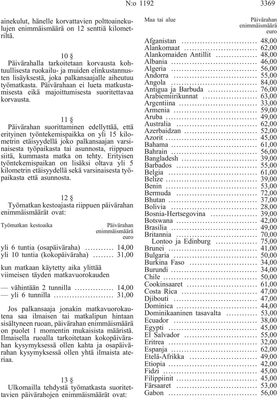 Päivärahaan ei lueta matkustamisesta eikä majoittumisesta suoritettavaa korvausta.