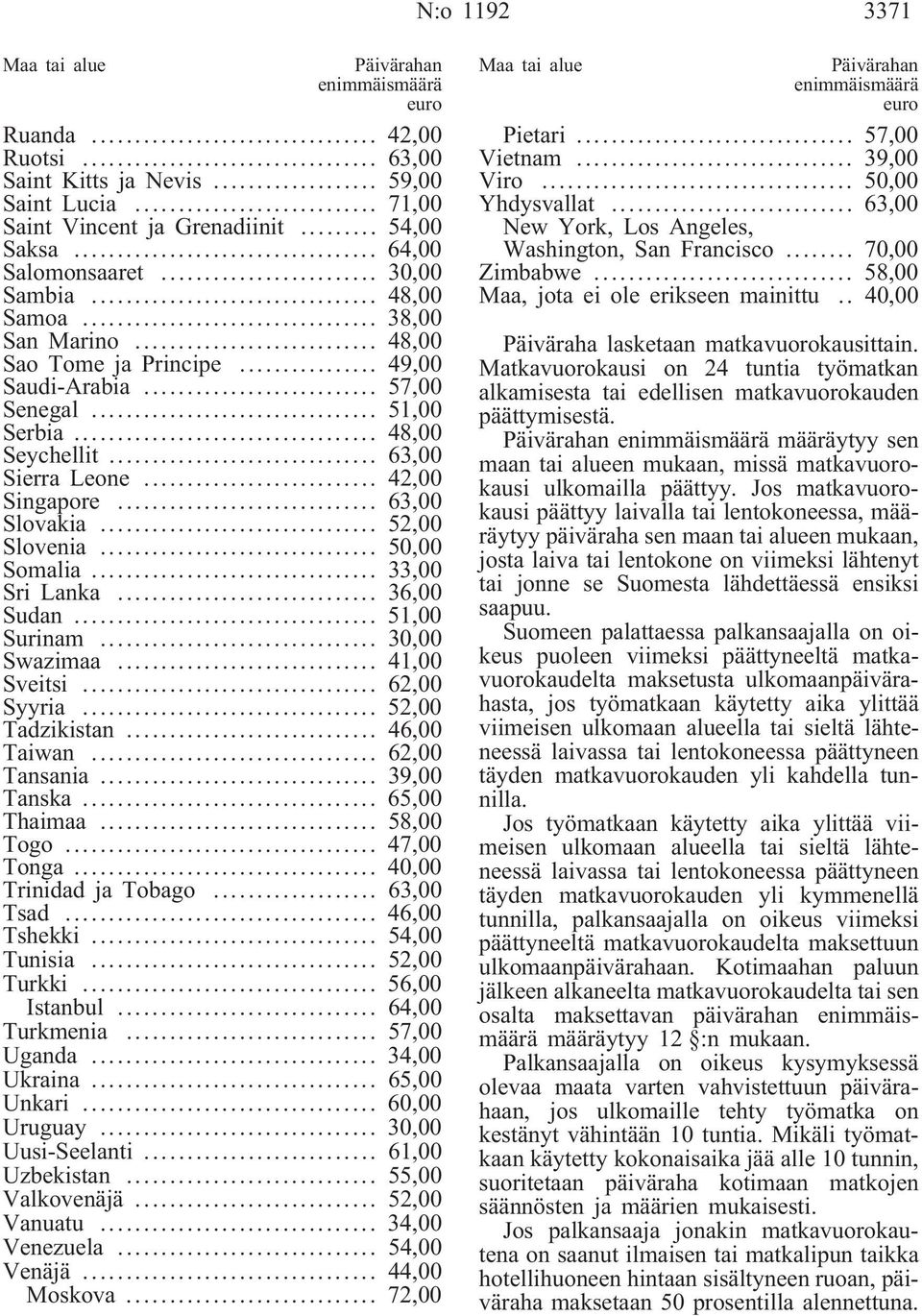 .. 42,00 Singapore... 63,00 Slovakia... 52,00 Slovenia... 50,00 Somalia... 33,00 Sri Lanka... 36,00 Sudan... 51,00 Surinam... 30,00 Swazimaa... 41,00 Sveitsi... 62,00 Syyria... 52,00 Tadzikistan.