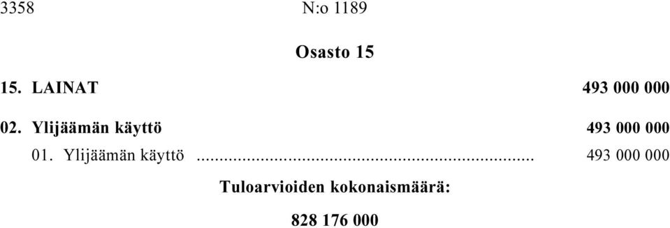 Ylijäämän käyttö i 493 000 000 01.