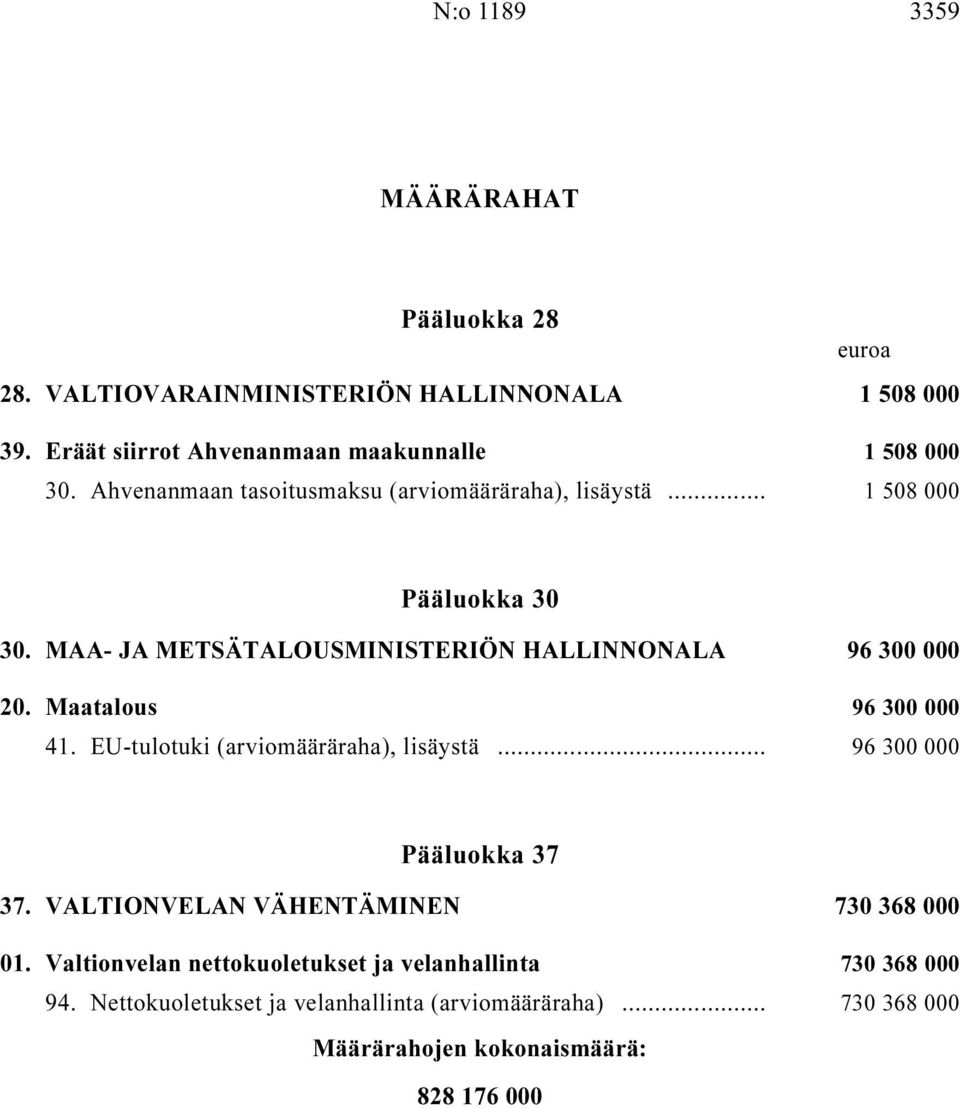 Maatalous i 96 300 000 41. EU-tulotuki (arviomääräraha), lisäystä i... 96 300 000 Pääluokka 37 37. VALTIONVELAN VÄHENTÄMINEN i 730 368 000 01.