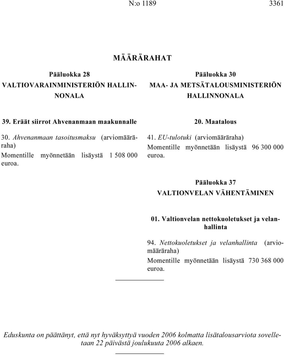 EU-tulotuki (arviomääräraha) Momentille myönnetään lisäystä 96 300 000 euroa. Pääluokka 37 VALTIONVELAN VÄHENTÄMINEN 01. Valtionvelan nettokuoletukset ja velanhallinta 94.