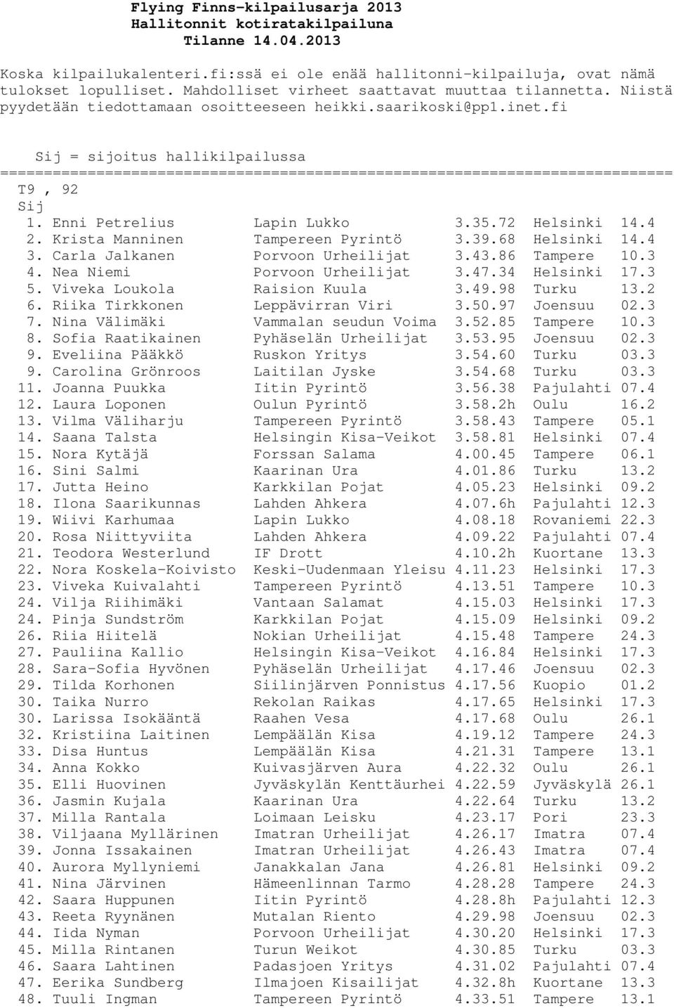 72 Helsinki 14.4 2. Krista Manninen Tampereen Pyrintö 3.39.68 Helsinki 14.4 3. Carla Jalkanen Porvoon Urheilijat 3.43.86 Tampere 10.3 4. Nea Niemi Porvoon Urheilijat 3.47.34 Helsinki 17.3 5.