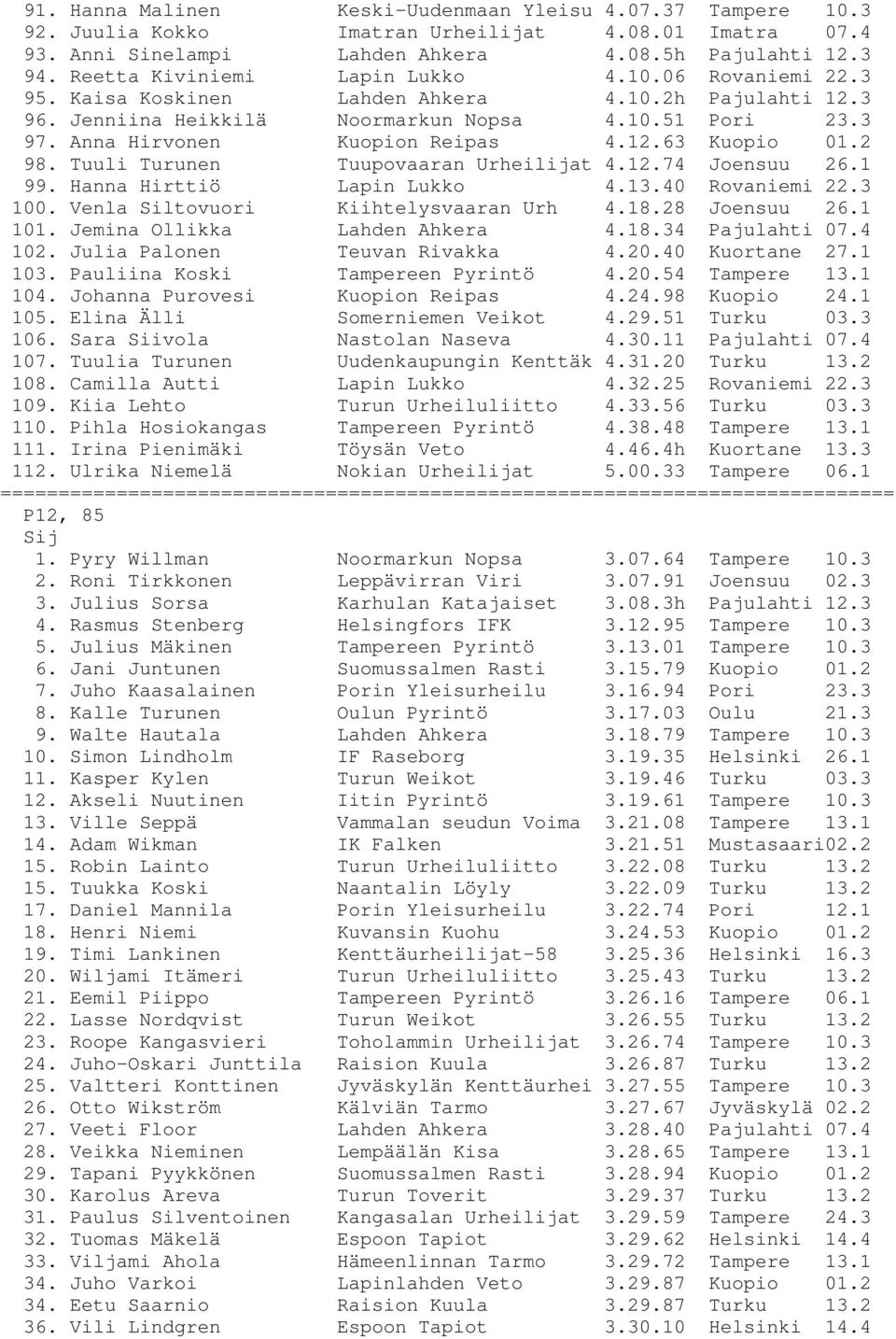 12.63 Kuopio 01.2 98. Tuuli Turunen Tuupovaaran Urheilijat 4.12.74 Joensuu 26.1 99. Hanna Hirttiö Lapin Lukko 4.13.40 Rovaniemi 22.3 100. Venla Siltovuori Kiihtelysvaaran Urh 4.18.28 Joensuu 26.1 101.