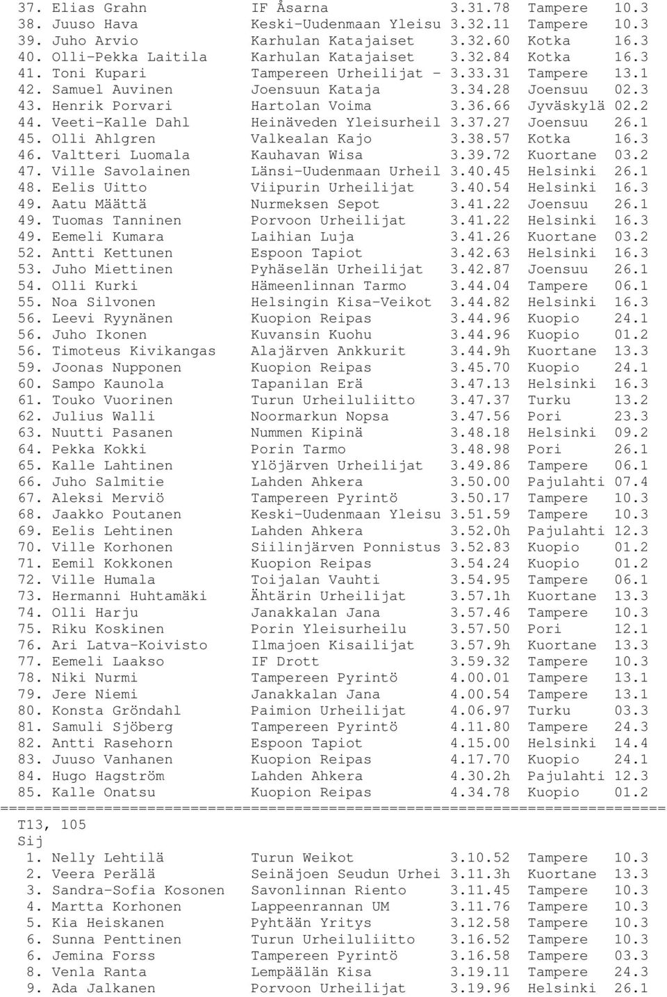 Henrik Porvari Hartolan Voima 3.36.66 Jyväskylä 02.2 44. Veeti-Kalle Dahl Heinäveden Yleisurheil 3.37.27 Joensuu 26.1 45. Olli Ahlgren Valkealan Kajo 3.38.57 Kotka 16.3 46.