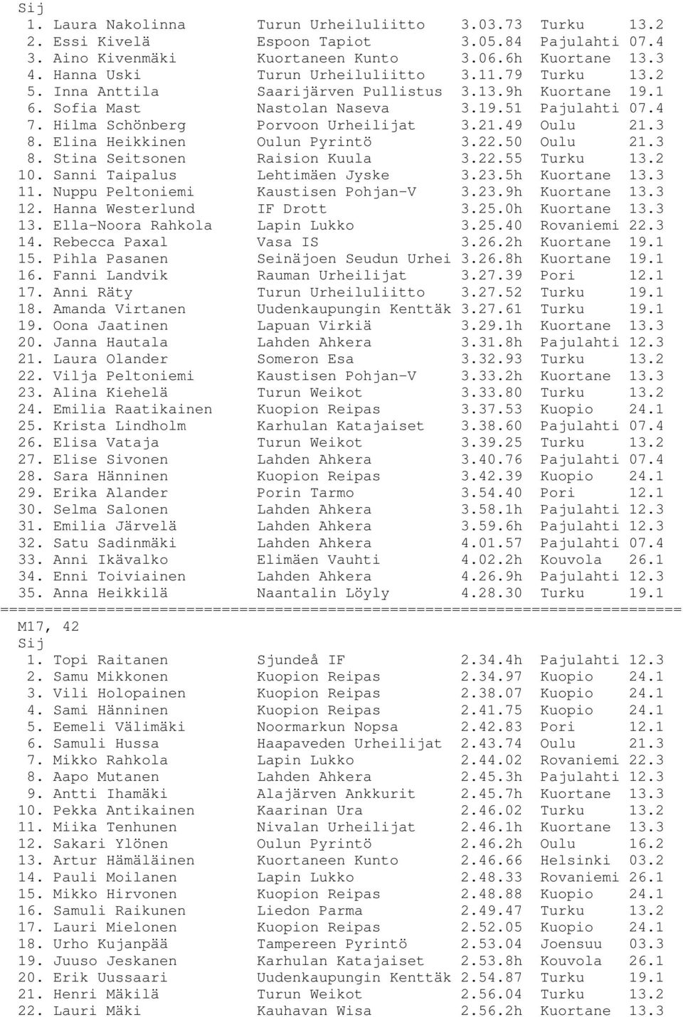 Hilma Schönberg Porvoon Urheilijat 3.21.49 Oulu 21.3 8. Elina Heikkinen Oulun Pyrintö 3.22.50 Oulu 21.3 8. Stina Seitsonen Raision Kuula 3.22.55 Turku 13.2 10. Sanni Taipalus Lehtimäen Jyske 3.23.