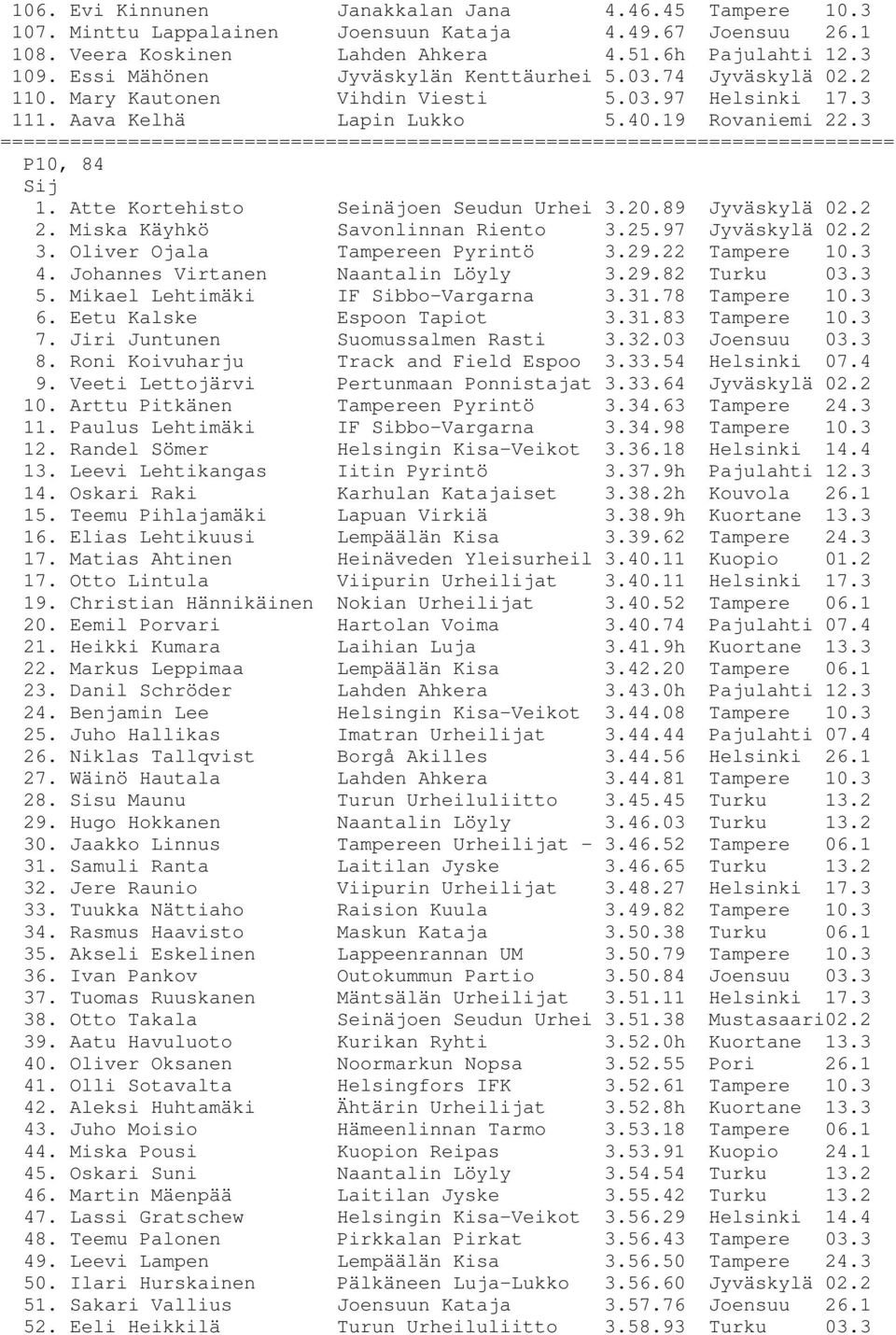 Atte Kortehisto Seinäjoen Seudun Urhei 3.20.89 Jyväskylä 02.2 2. Miska Käyhkö Savonlinnan Riento 3.25.97 Jyväskylä 02.2 3. Oliver Ojala Tampereen Pyrintö 3.29.22 Tampere 10.3 4.