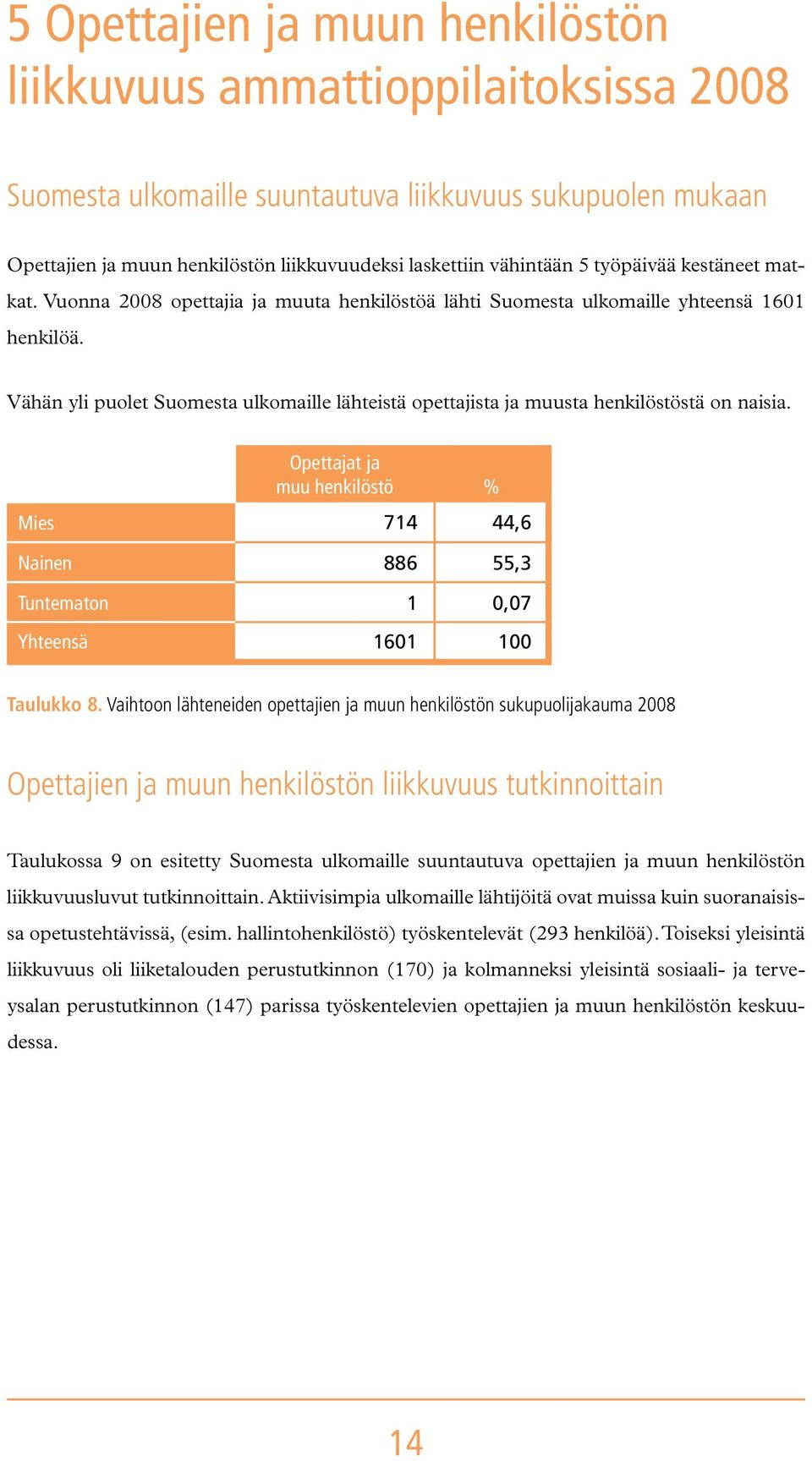 Opettajat ja muu % Mies 714 44,6 Nainen 886 55,3 Tuntematon 1 0,07 Yhteensä 1601 100 Taulukko 8.